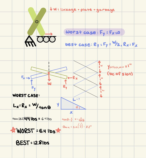 Force calculations