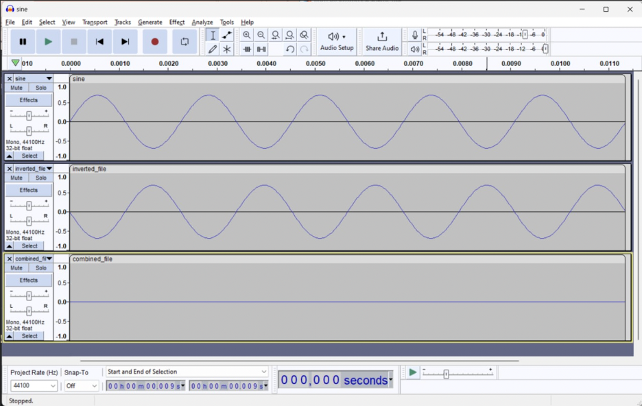 Destructive interference