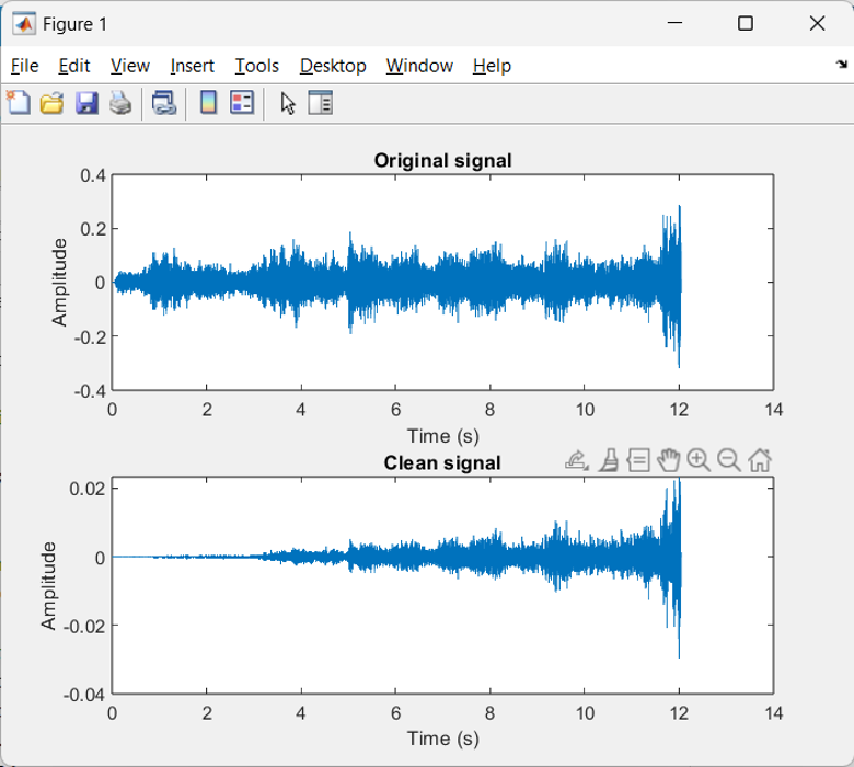 Original and clean audio signal