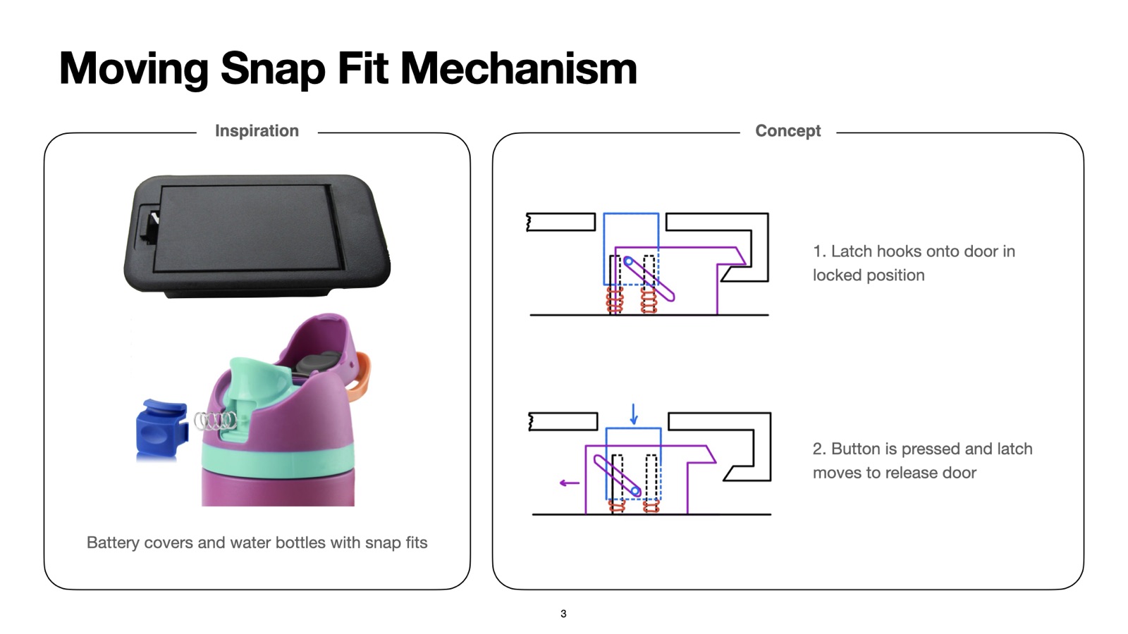 Presentation slide 3 of 15