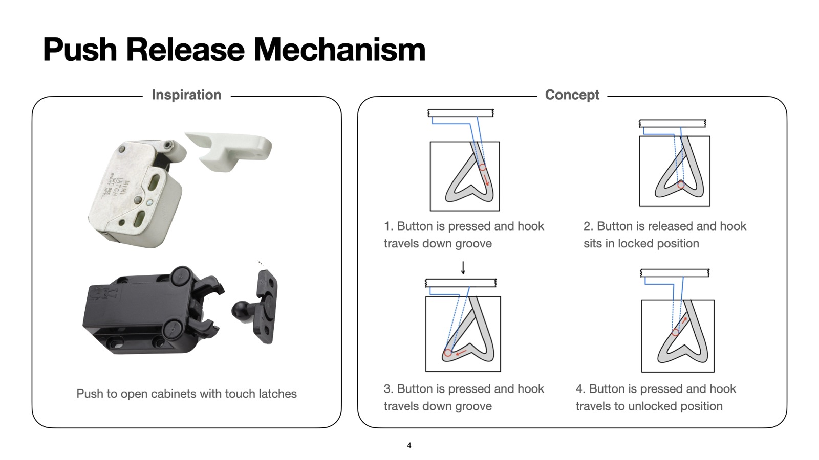 Presentation slide 4 of 15