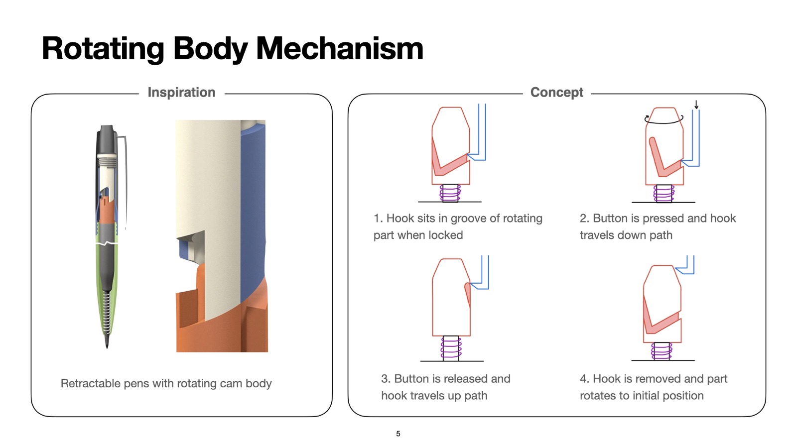 Presentation slide 5 of 15