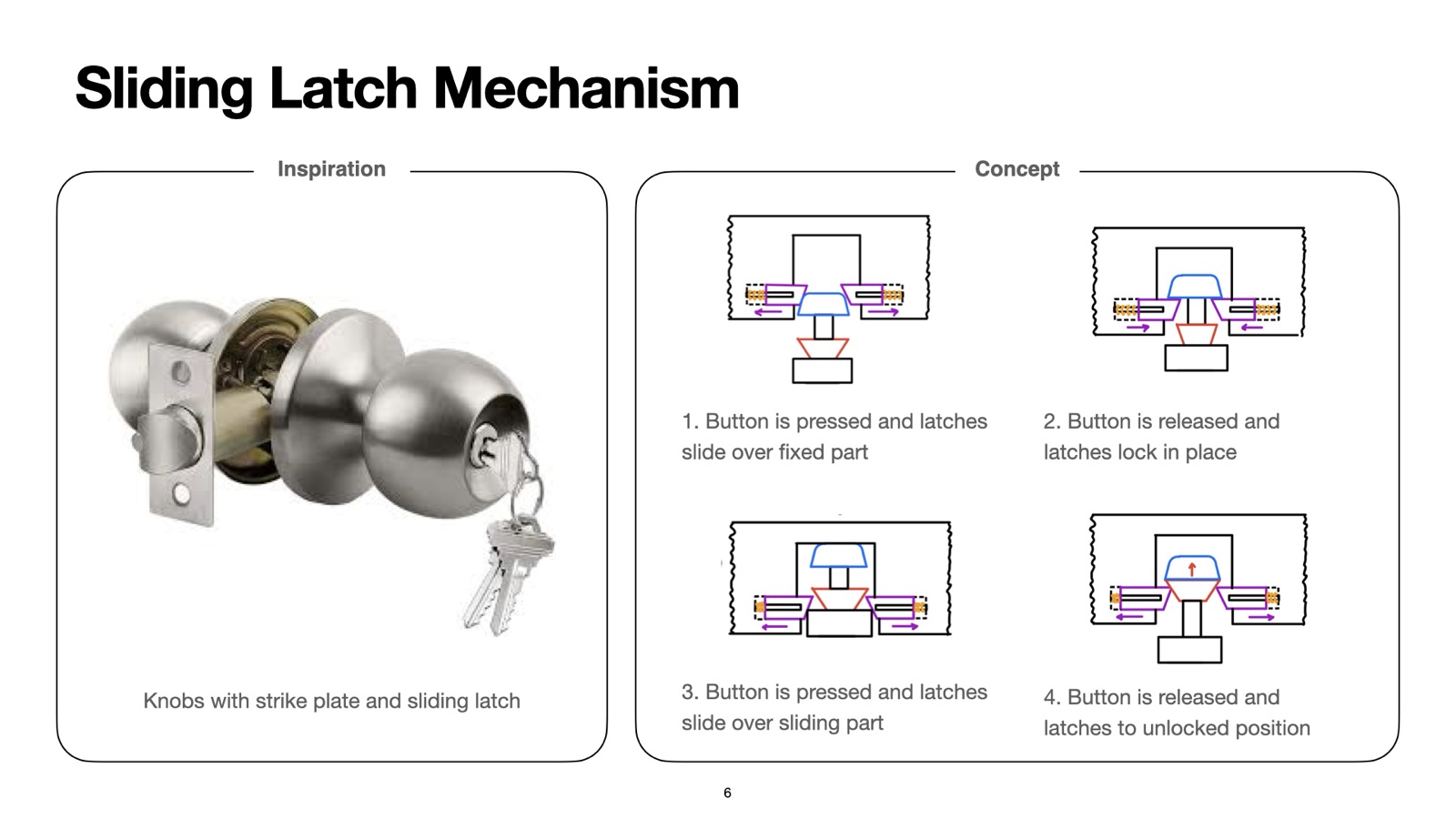 Presentation slide 6 of 15