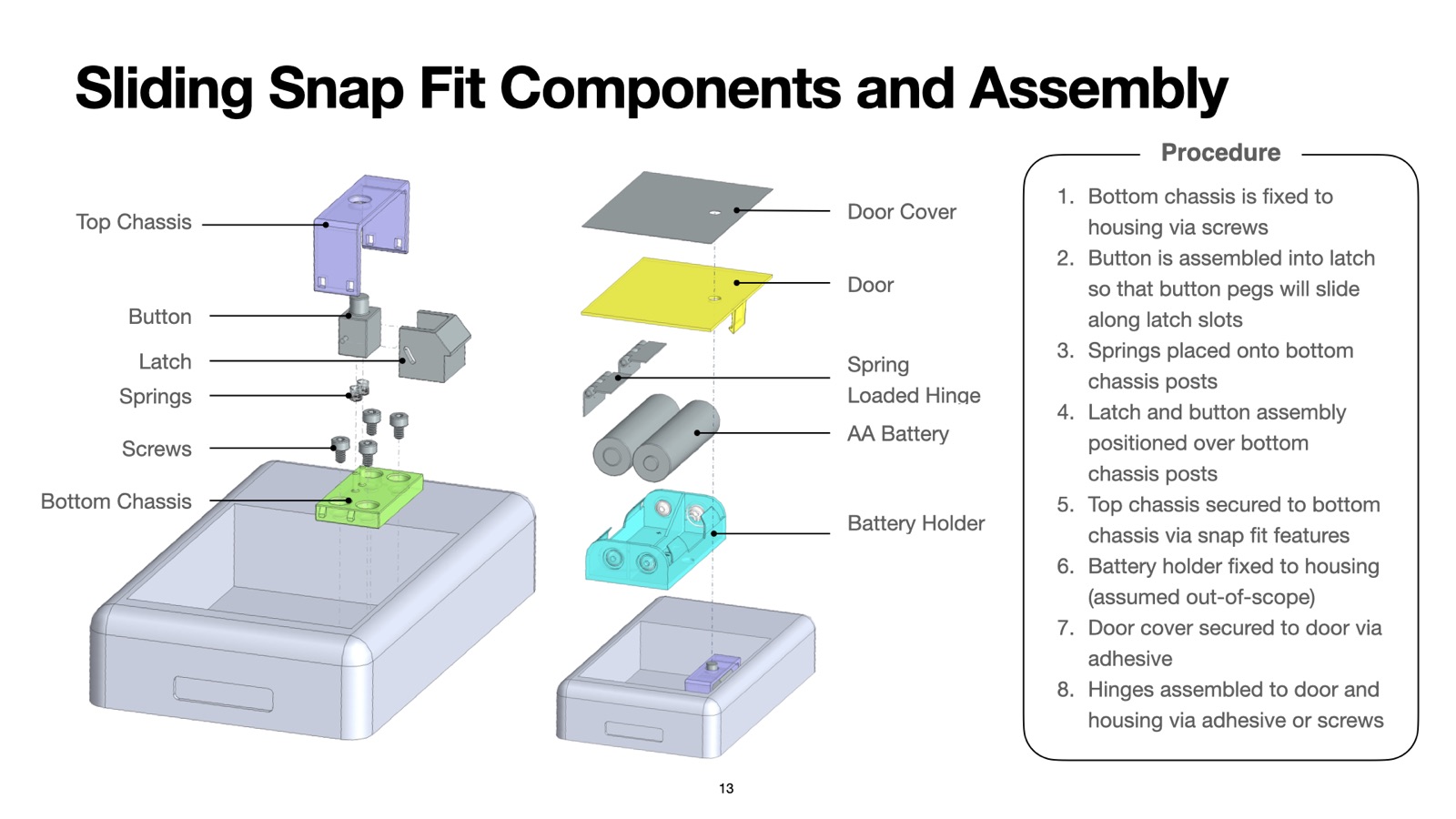 Presentation slide 13 of 15