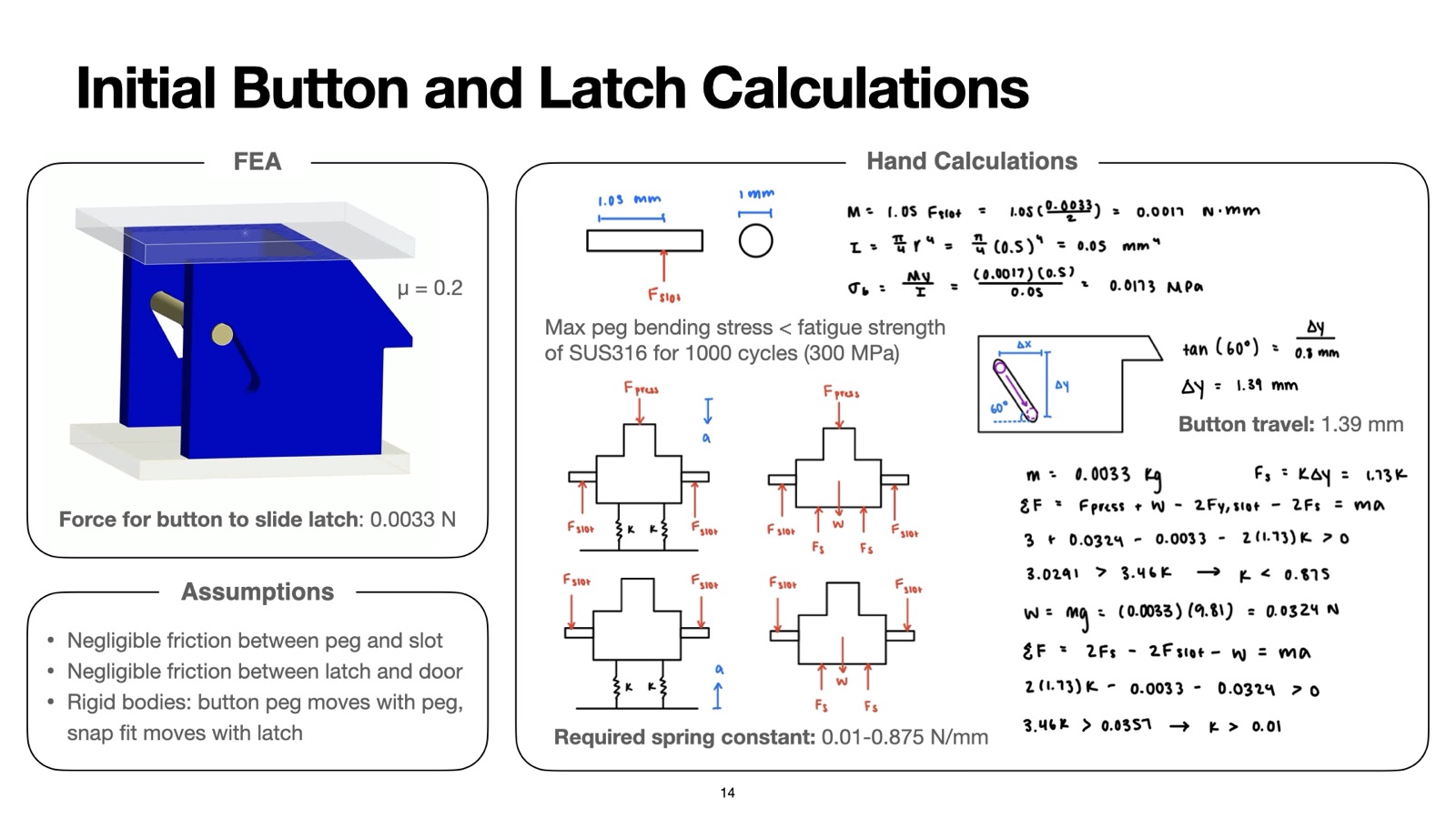 Presentation slide 14 of 15