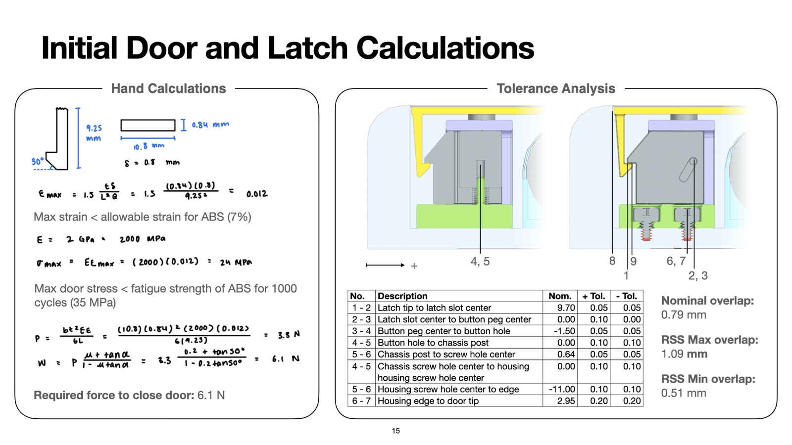Presentation slide 15 of 15